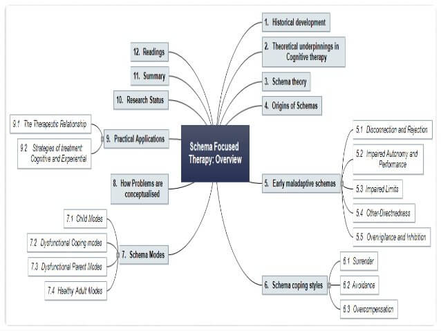 Cognitive Therapys Greatest Success Has Been In The Treatment Of